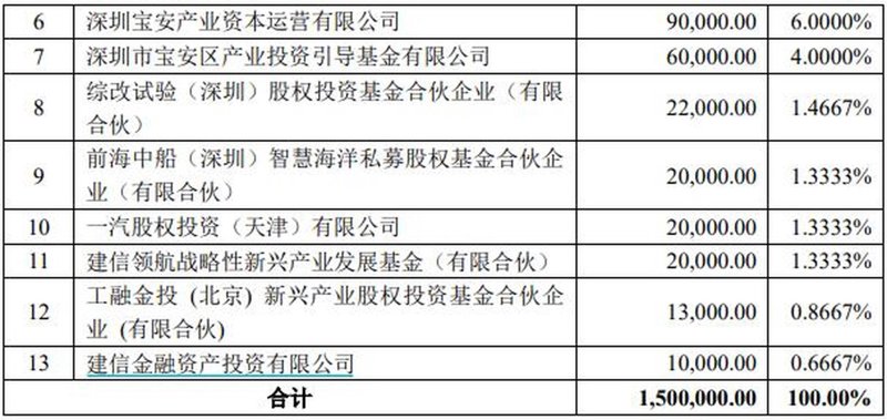 珠海产权交易市场的活力跃动